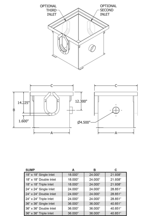 COMMERCIAL U-DRAIN – U-Drain